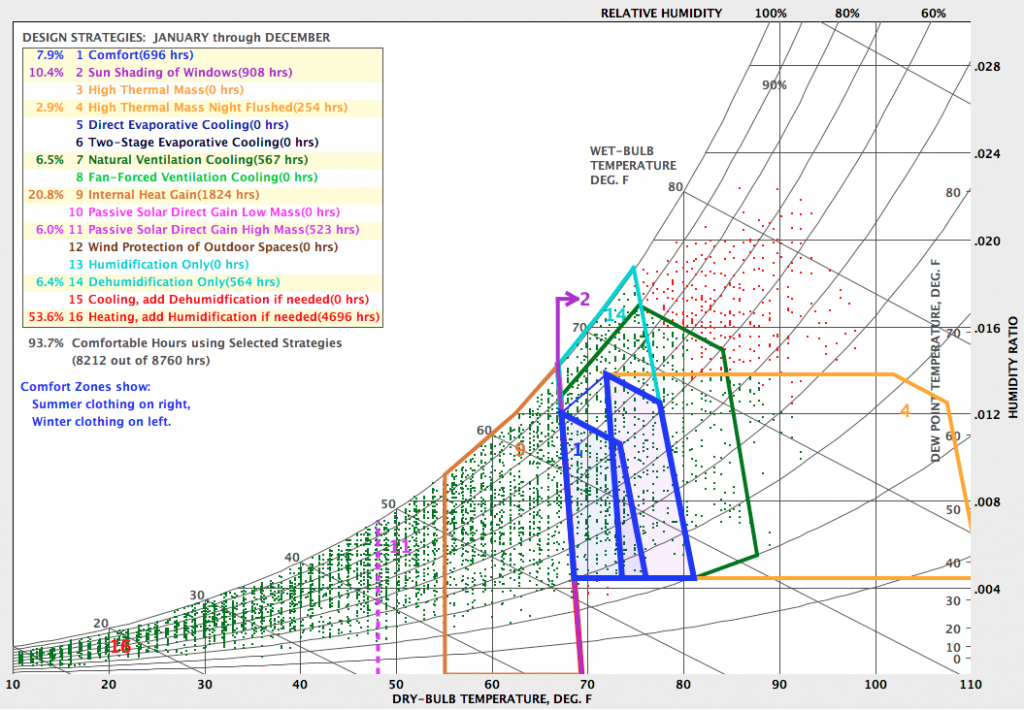 psychrometric chart