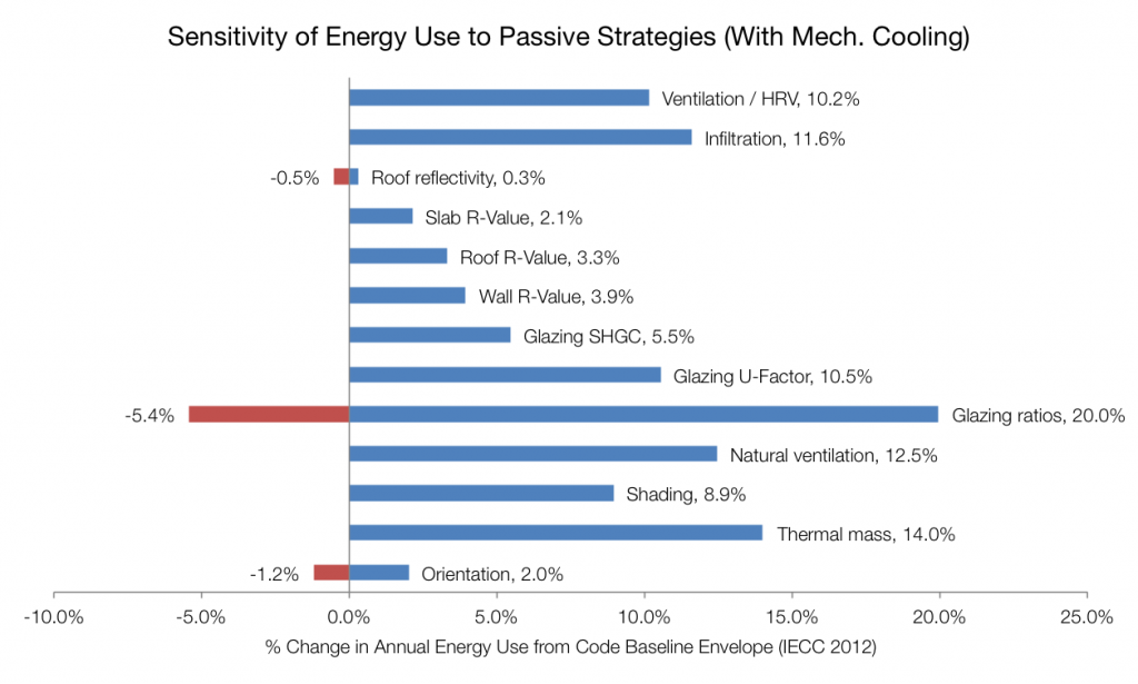 Sensitivity_Energy_WithCooling