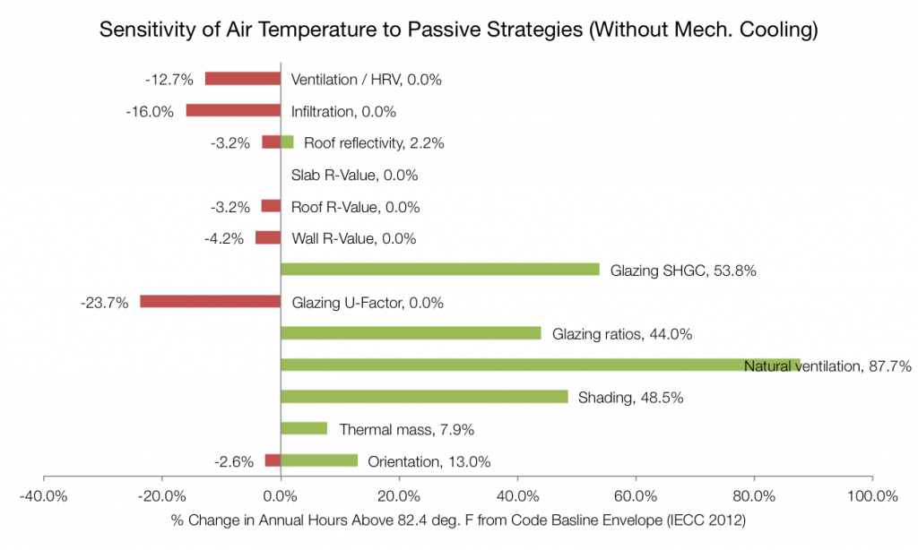 Sensitivity_Temperature_WithoutCooling