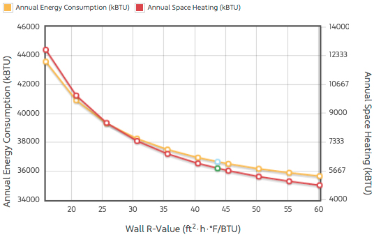 Response Curve wall R-value