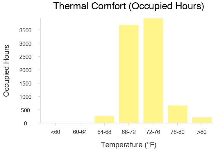 Air_Temp