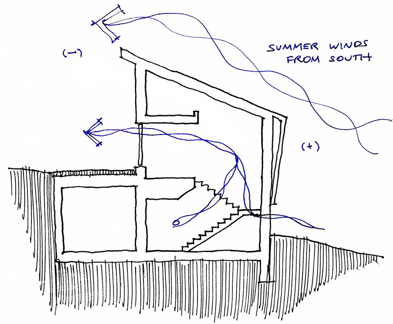 natural ventilation