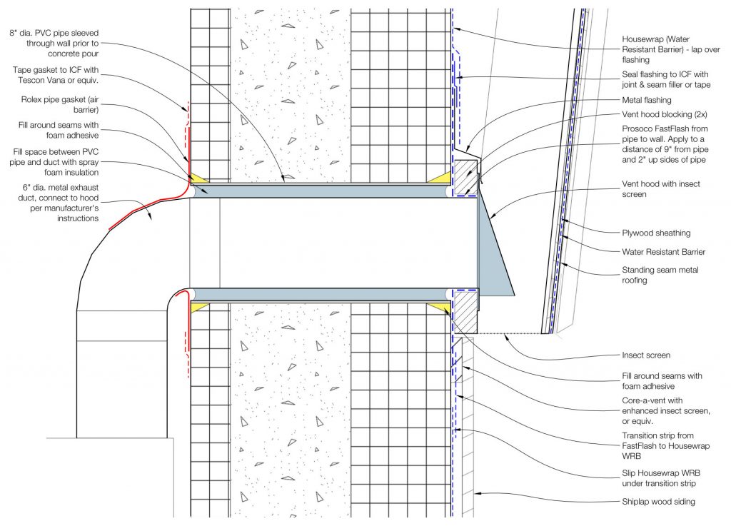 Nest kitchen hood penetration